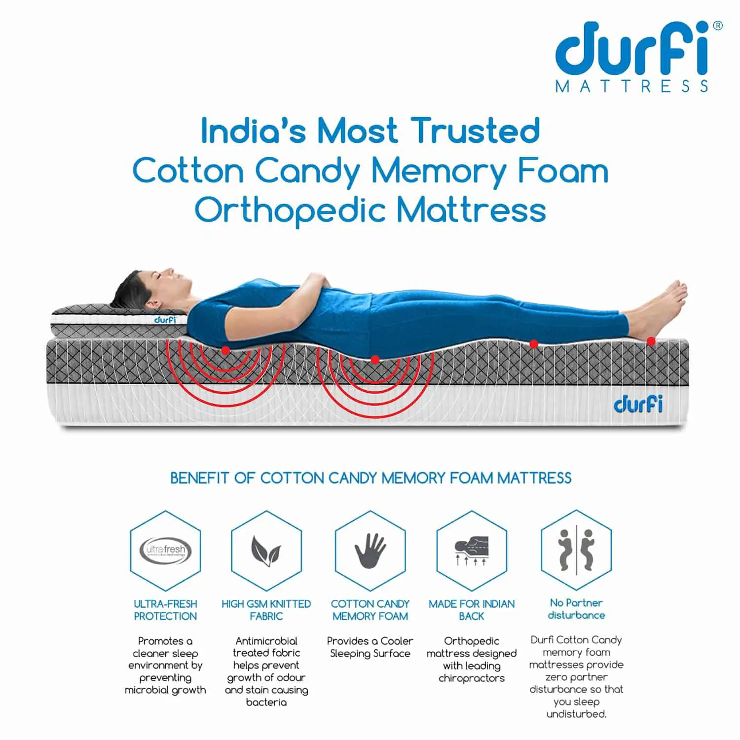 10 Best mattress for back pain in India (2022)