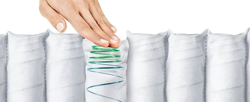 All You Need To Know About Mattress Coils: Count, Types ...
