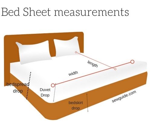 Bed Sheet Sizes {Flat sheets, Fitted sheets &  Comforter ...