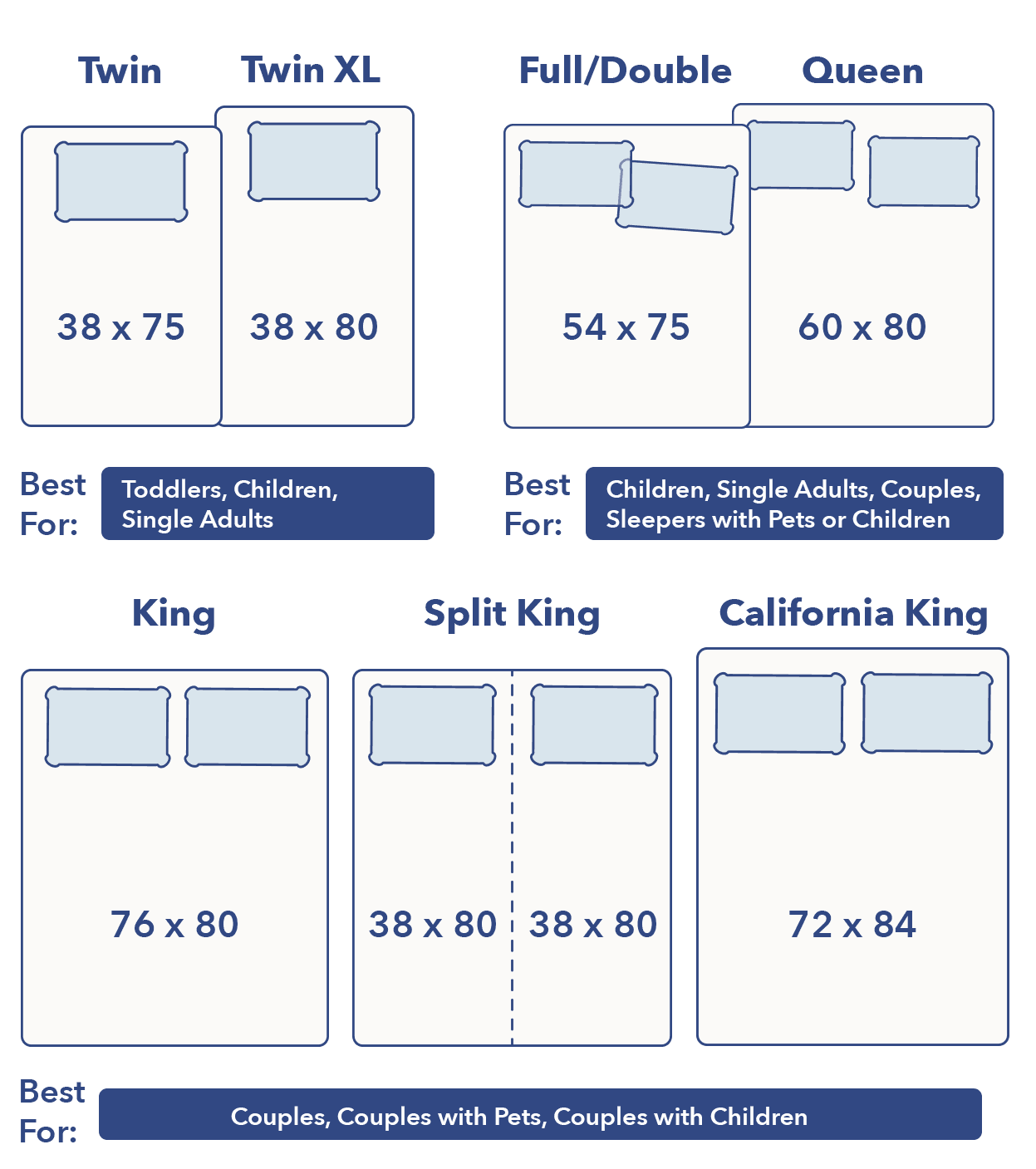 Bed Sizes (2021)