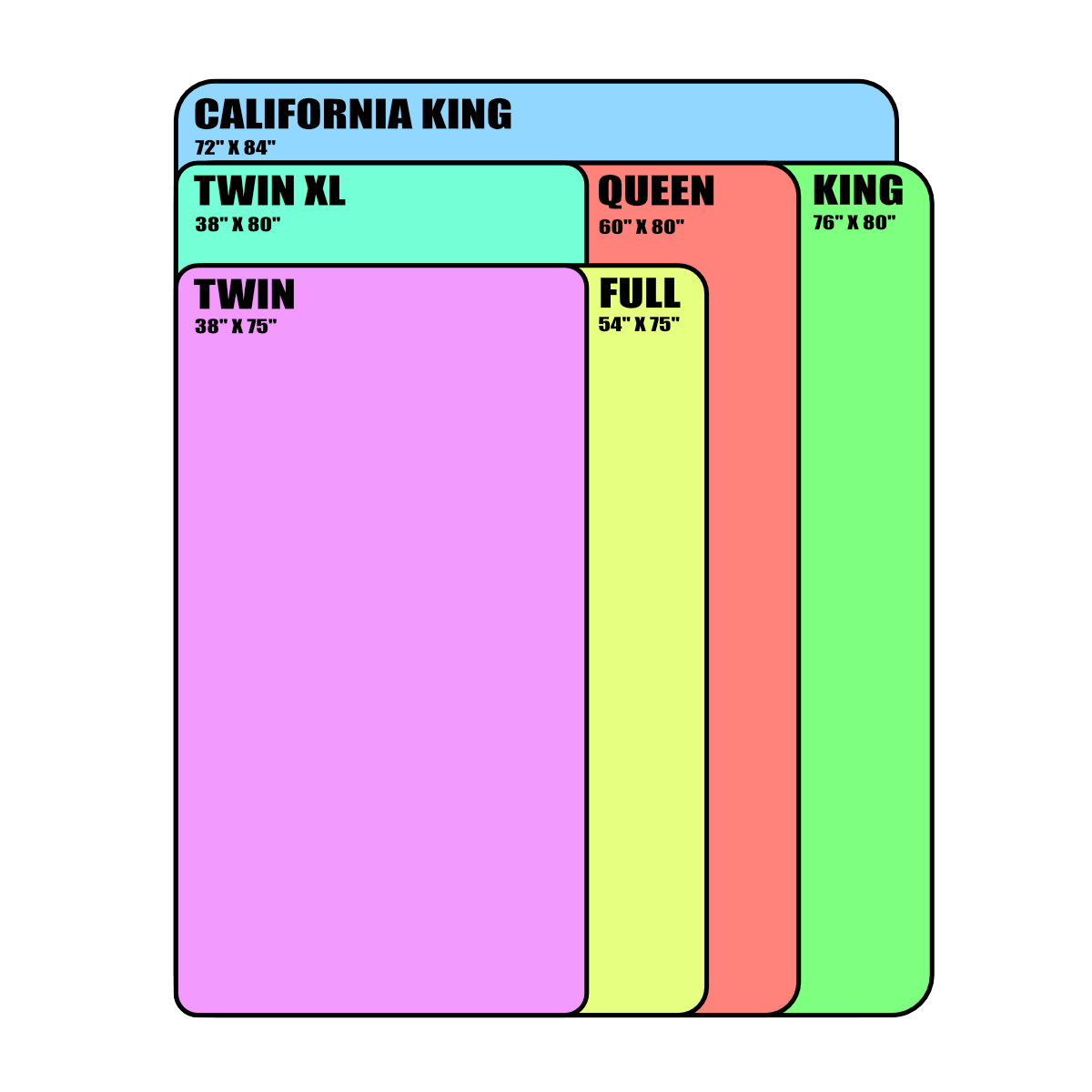 Bed Sizes and Dimensions (2020)