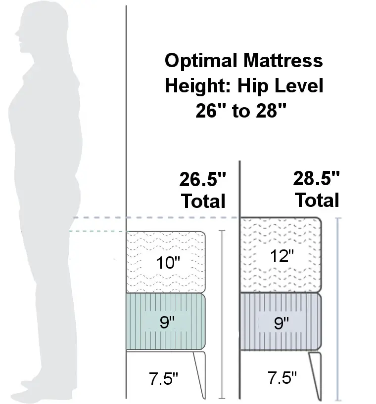 best mattress height for seniors