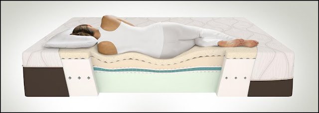Best Type Of Mattress For Lower Back Pain