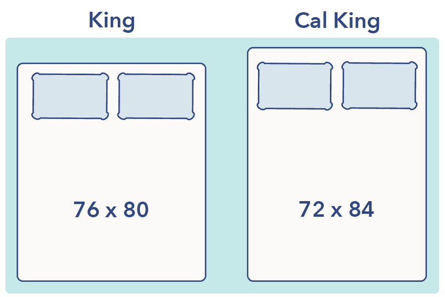 California King vs. King