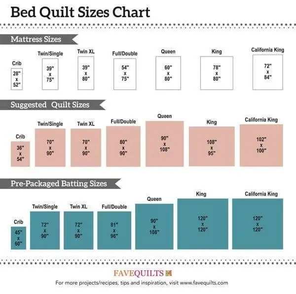 Crib Mattress Size Chart : Standard Crib Mattress Size