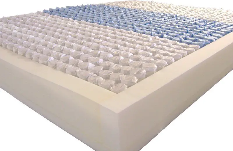 Difference Between Innerspring Mattress vs Pocket Coil