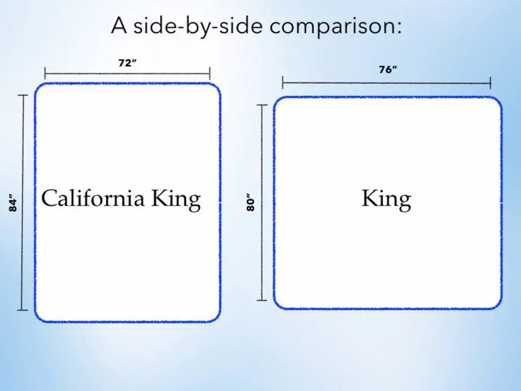 Difference Between King and California King Size Bedding