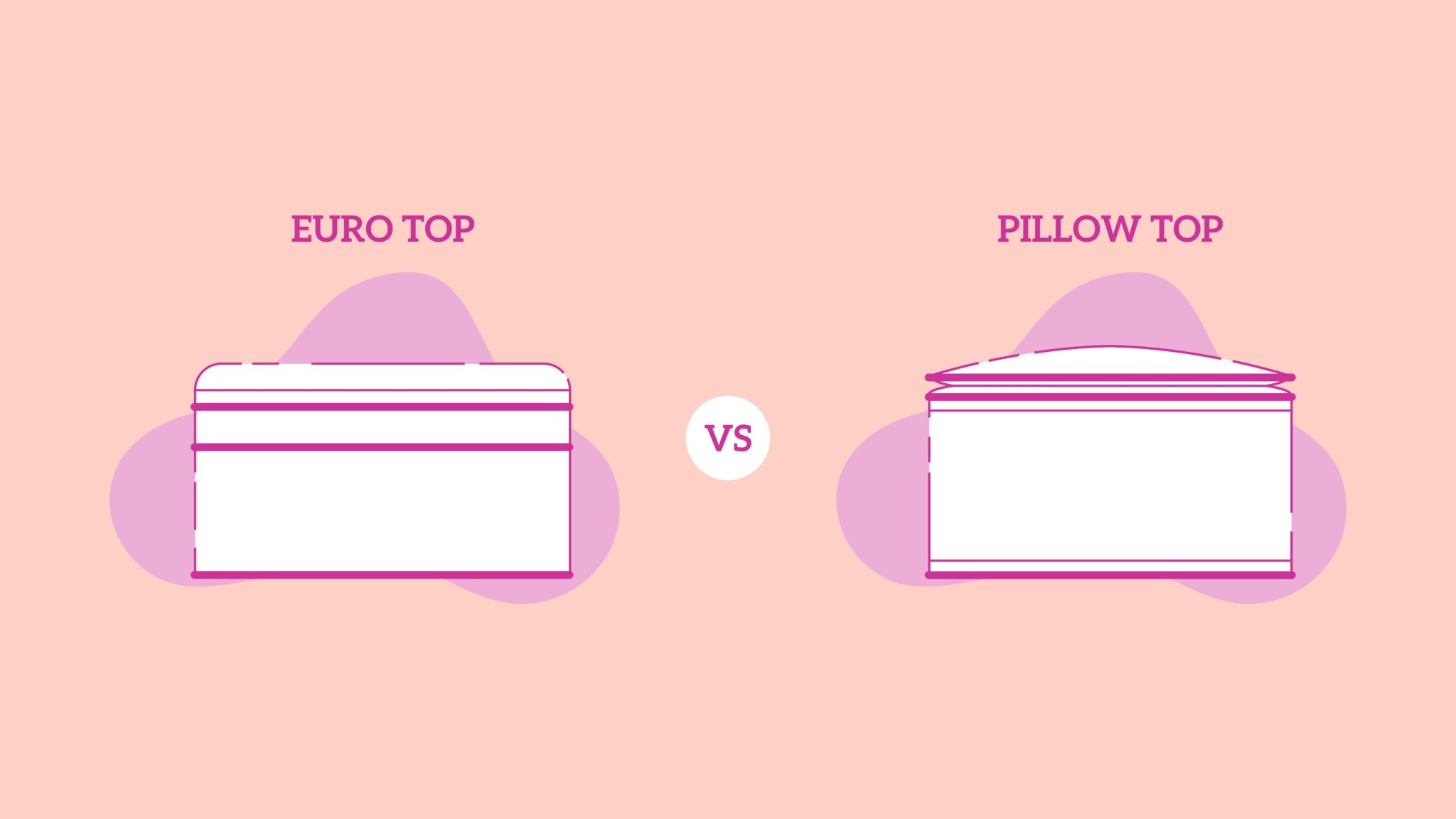 Euro Top vs. Pillow Top Mattress: What