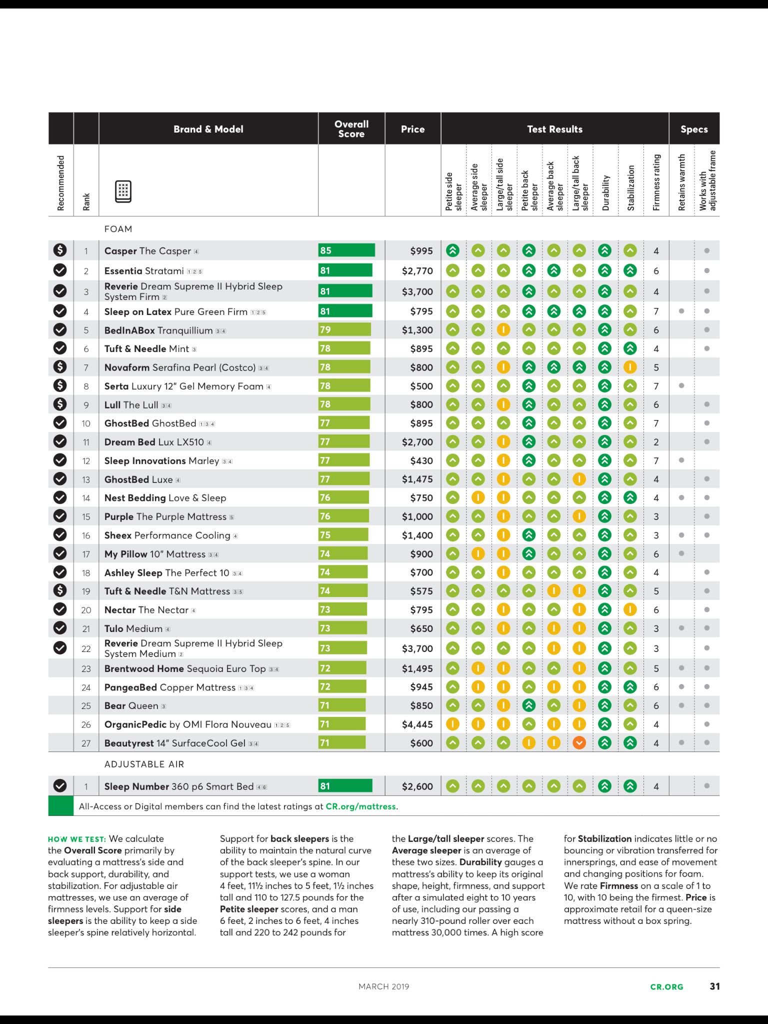 " Get Your Best Rest Yet!"  from Consumer Reports, March ...