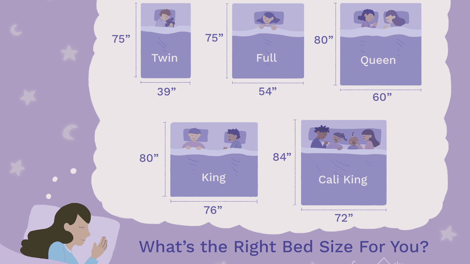 How Big Is A Full Bed Compared To A Twin
