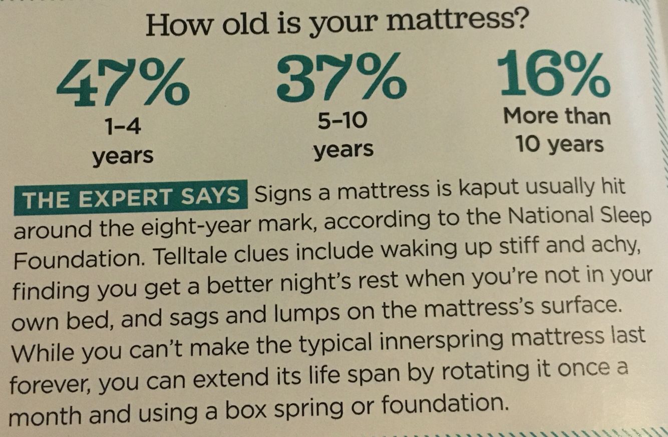 How long a mattress lasts &  Signs that you need a new ...