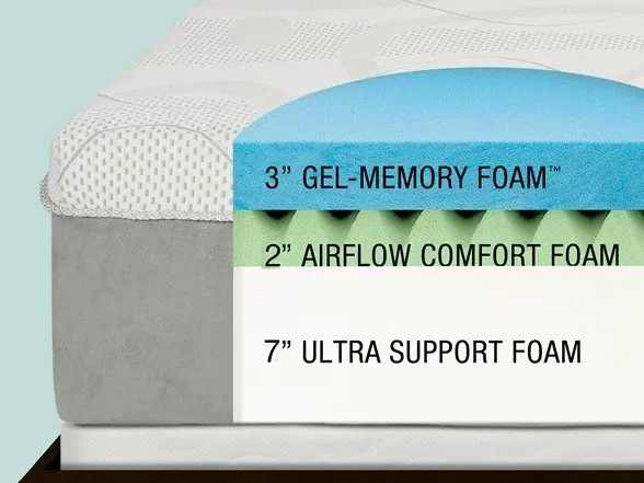 How Long Do Memory Foam Mattresses Last? [Updated Guide 2020]