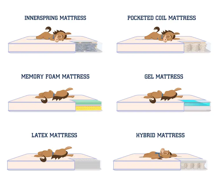 How Long Does a Mattress Last: Is It Really 20 Years?