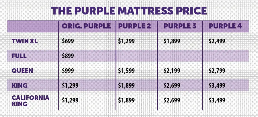 How Much Is A Purple Mattress Cost
