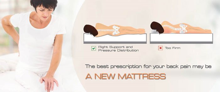 How To Buy The Perfect Mattress The Smart Way