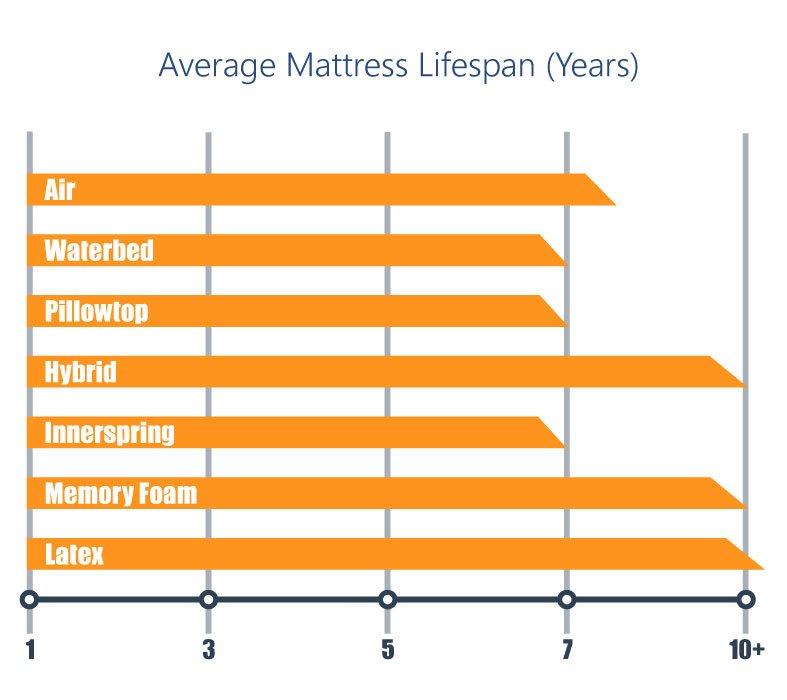 How To Choose A Mattress in 5 Easy Steps