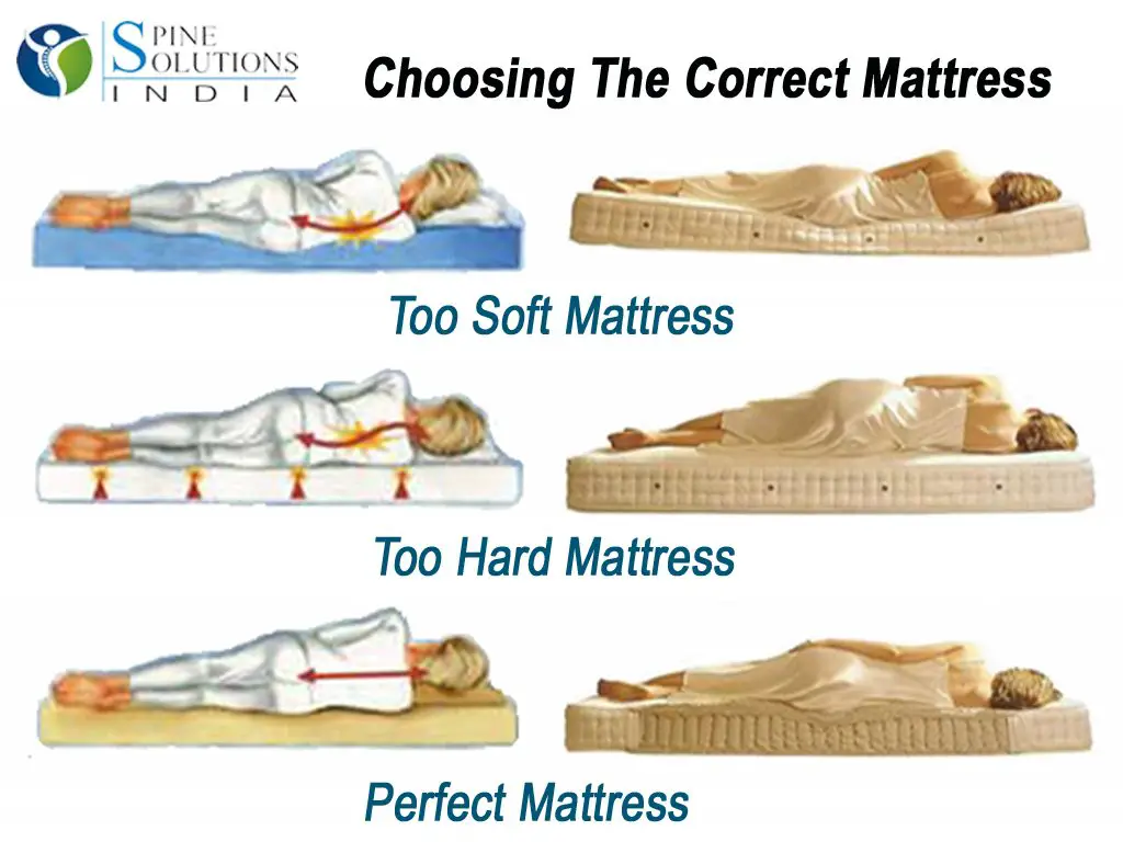 How to choose a right mattress without breaking your budget?