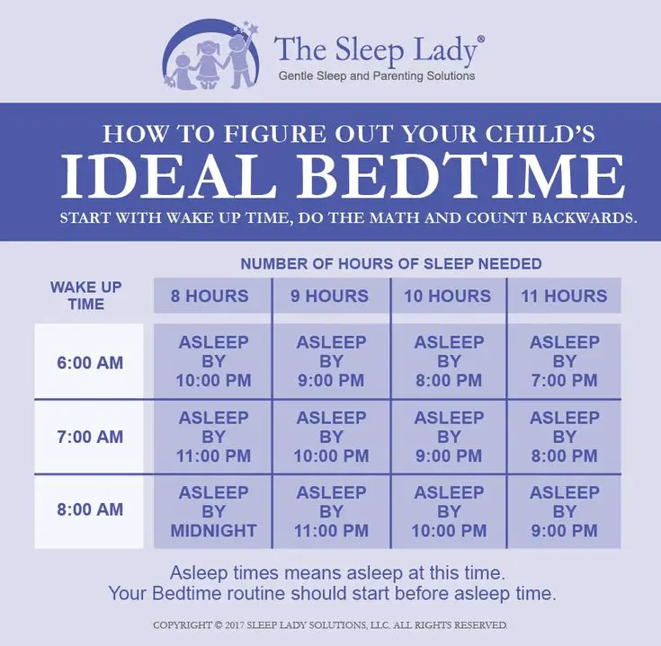 Ideal Bedtime: How to Decide What Time Your Child Goes to Bed