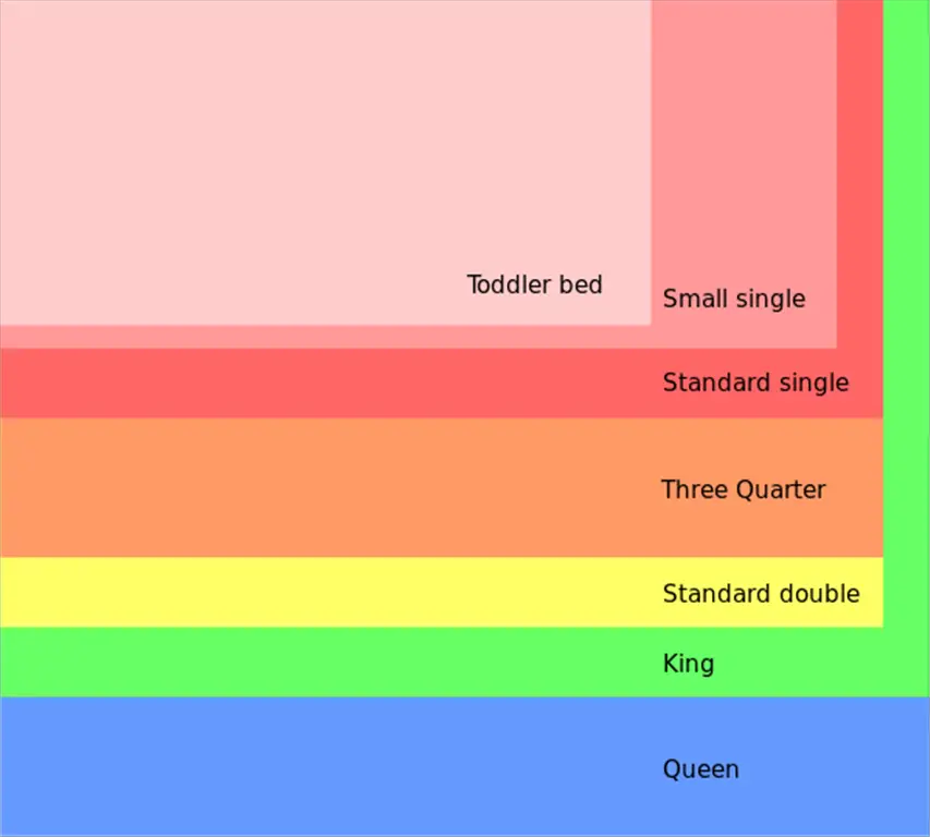 Is A Queen Bed Bigger Than A King Uk