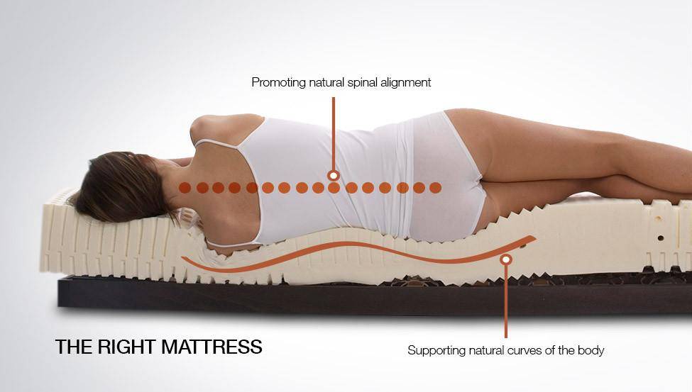 Is It Better To Sleep On A Hard Or Soft Mattress ...