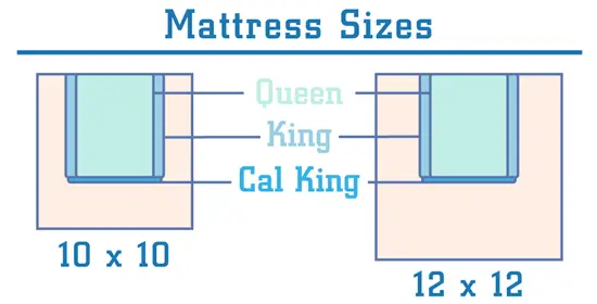 Mattress Size: Comparison of Different Standard Sizes
