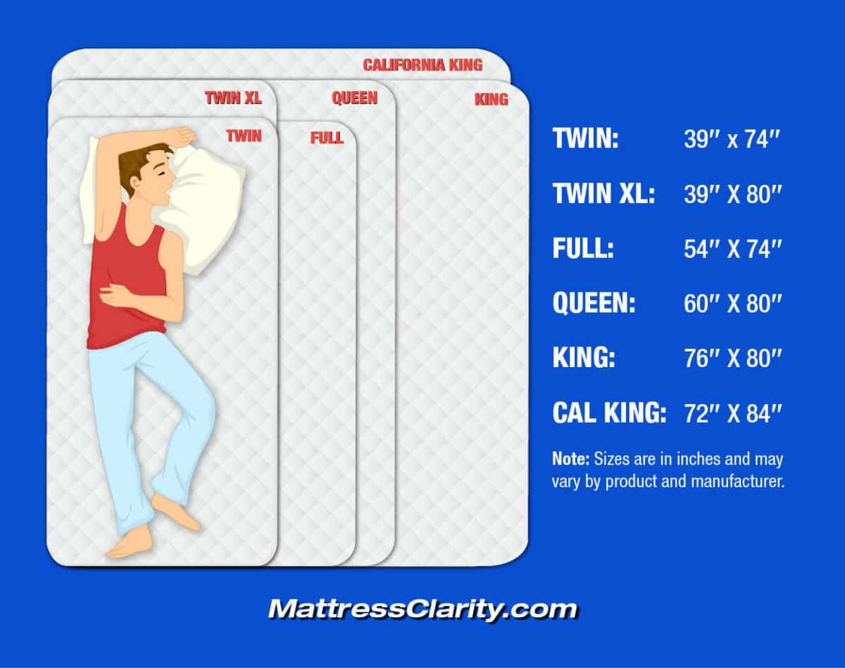 Mattress Sizes And Dimensions