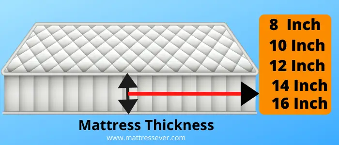 Mattress thickness