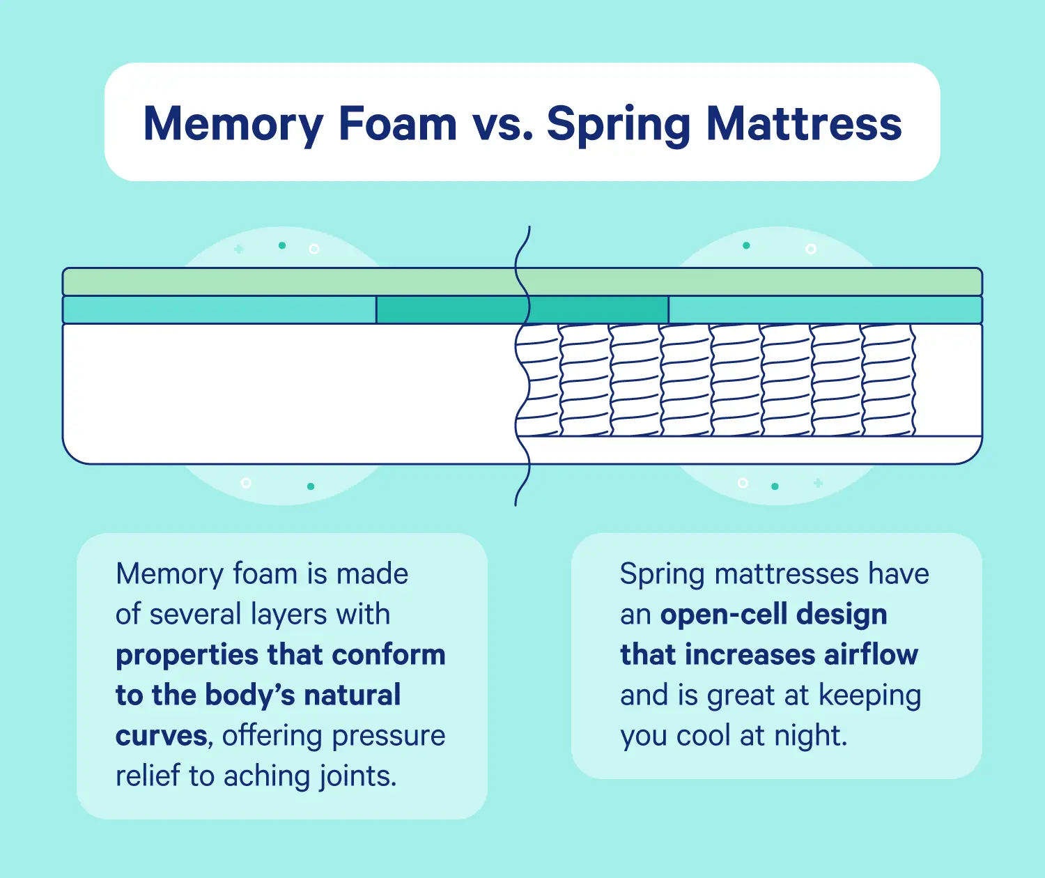 Memory Foam vs. Spring Mattress: Everything You Need to Know