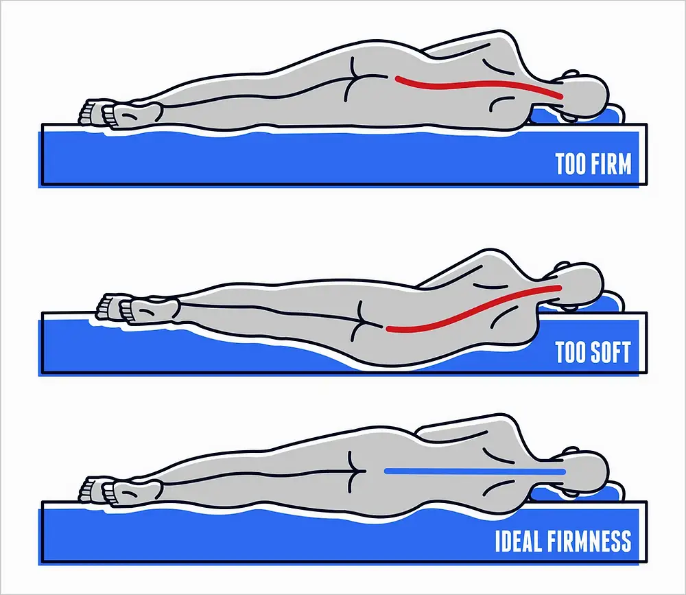 Posture for Sleeping: What Position Should You Sleep in for Back Pain?