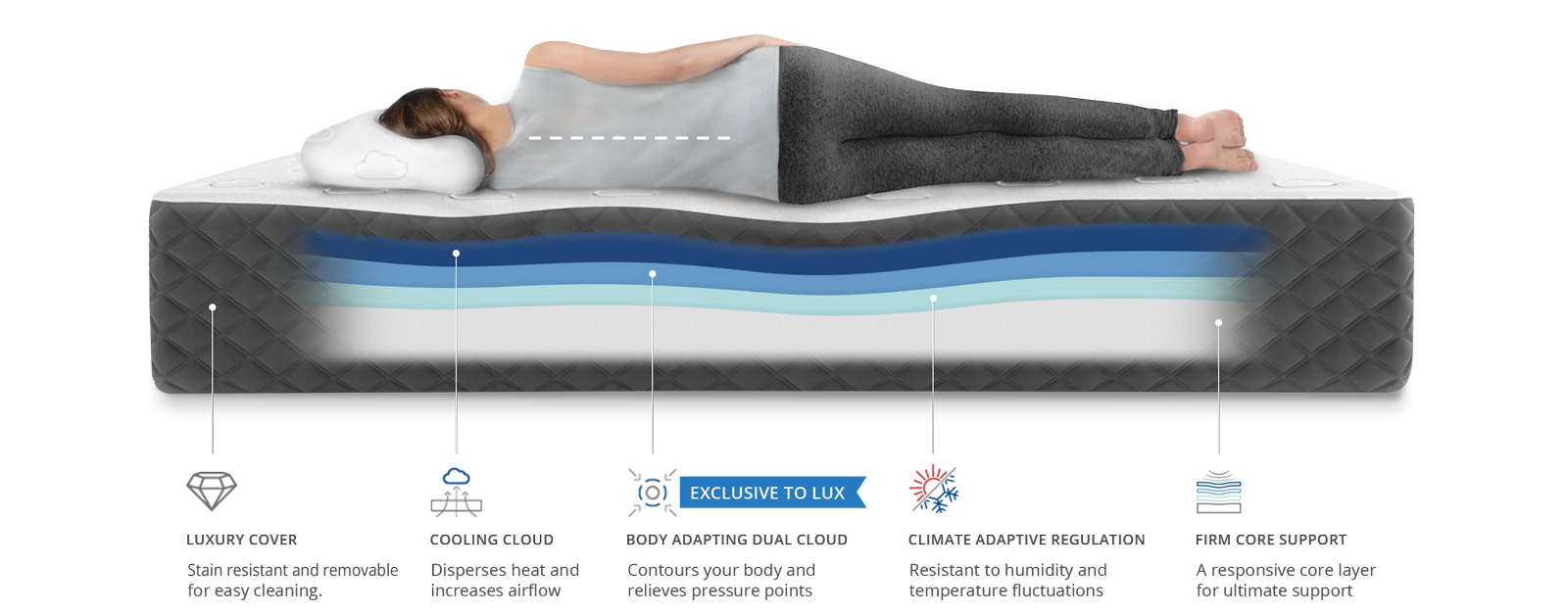 Puffy Mattress For Stomach Sleepers