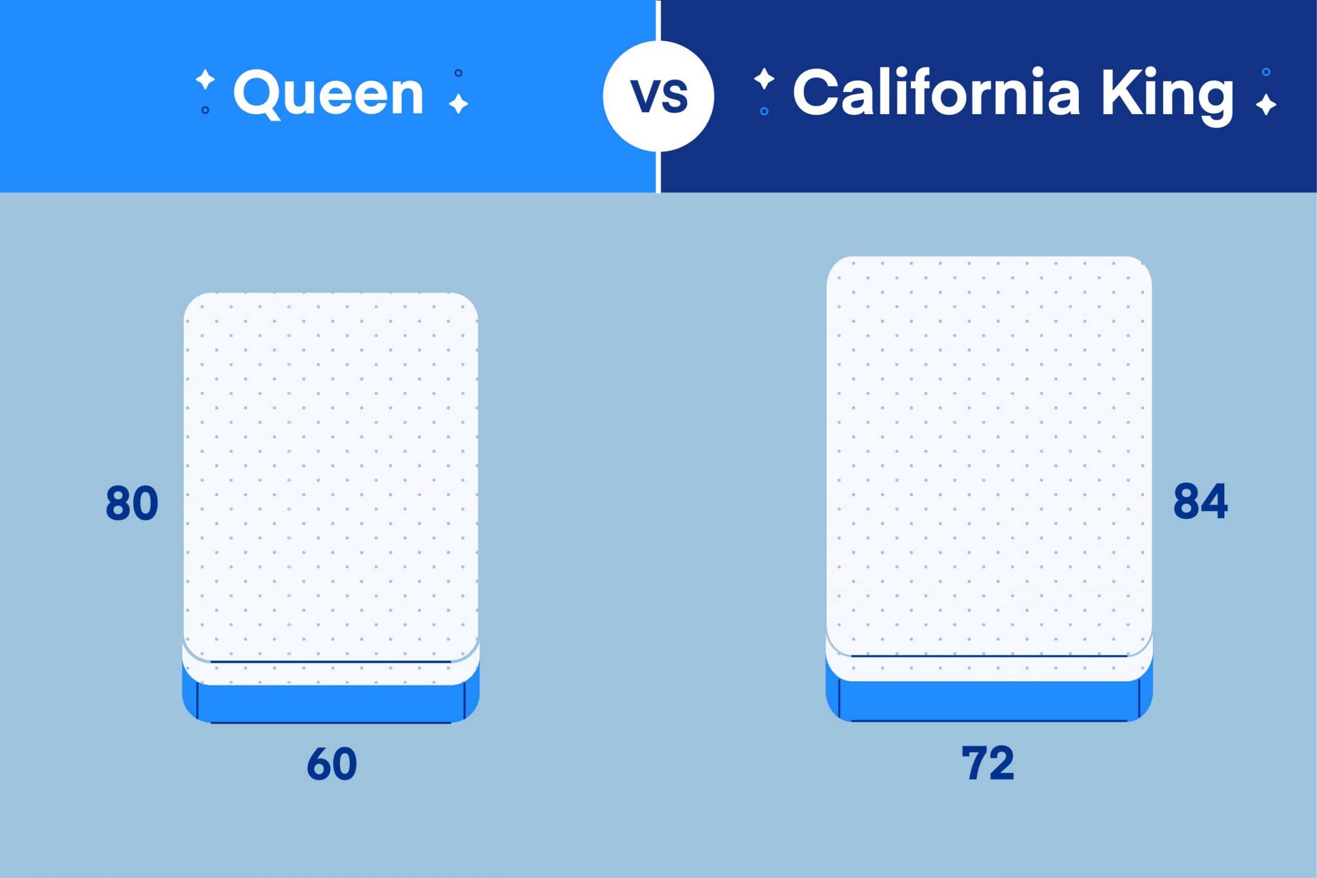 Queen Mattress vs. California King Mattress: What