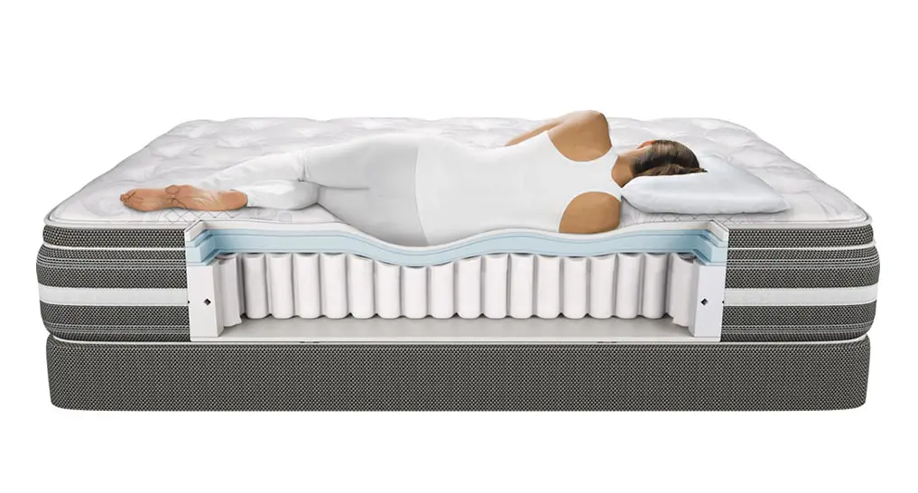 Quick Guide to Best Mattress for Back Pain