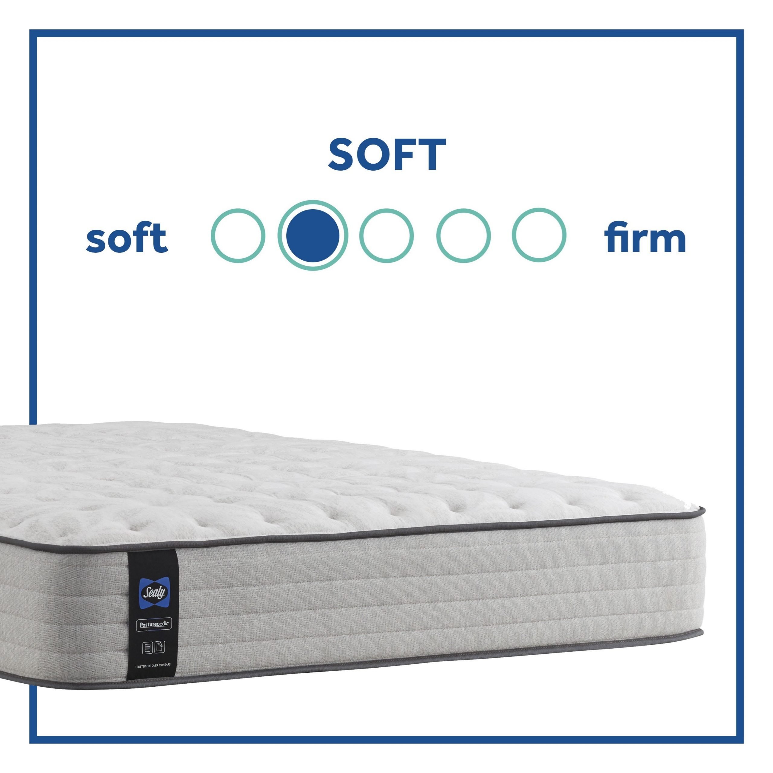 Sealy PPS3 Posturpedic Innerspring Soft TT 52776631 Twin ...