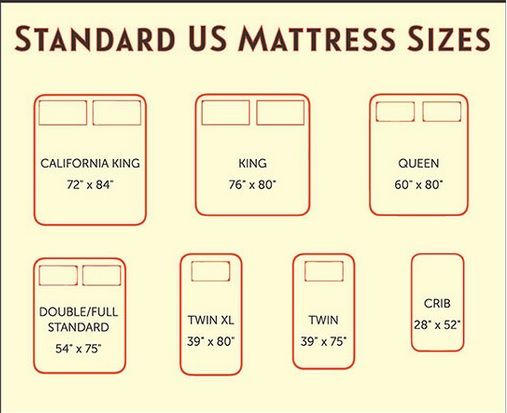 Standard US Mattress sizes