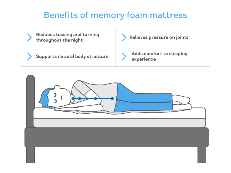The Definitive Guide for Finding the Right Mattress ...