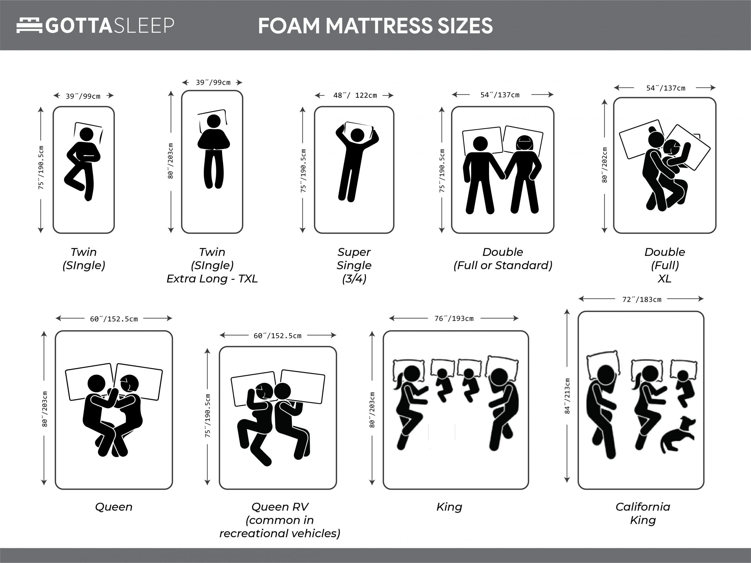 The Ultimate Guide To Mattress Sizes &  Bed Size Dimensions ...