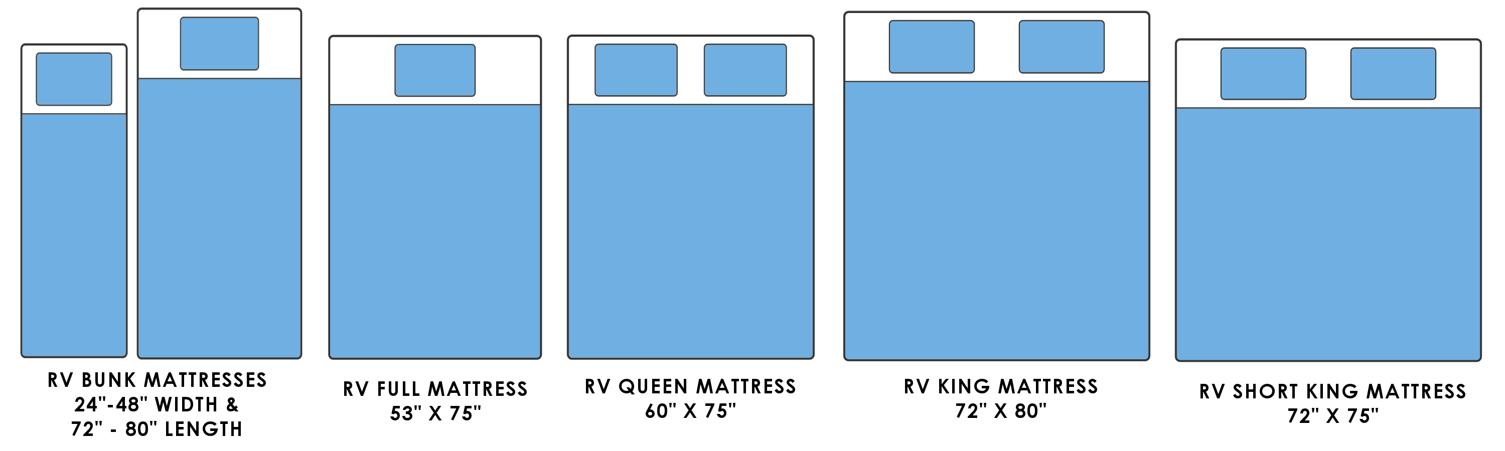 Tochta Custom Mattresses: The Best RV Mattress &  Custom Bed Sizes