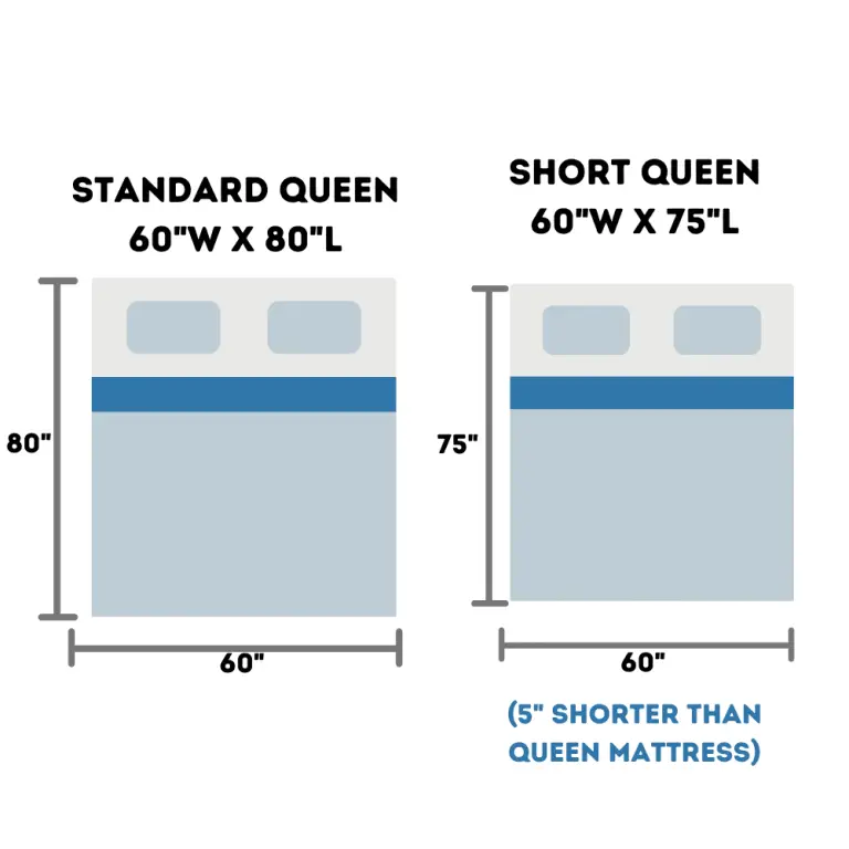 (Top 4) Amazingly Comfortable " RV Short Queen"  Mattress Toppers