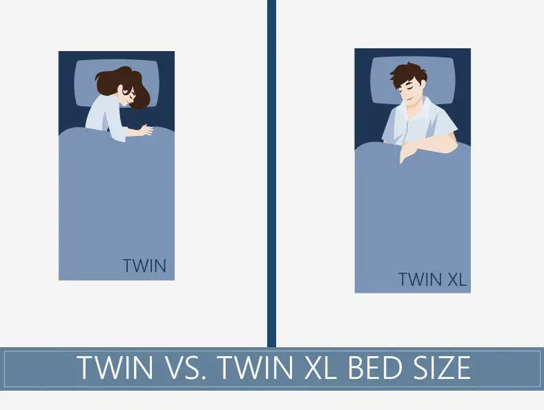 Twin vs. Twin XL Mattress