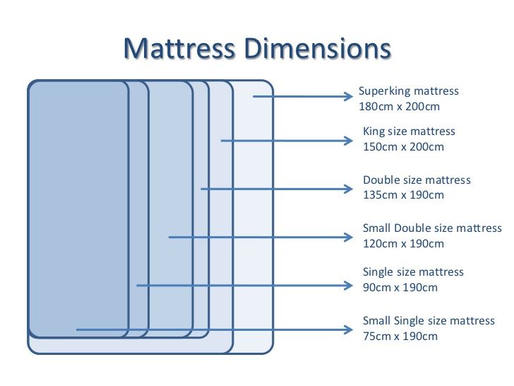 UK Bed Sizes in Metric. #UK #Bed #Sizes #Metric