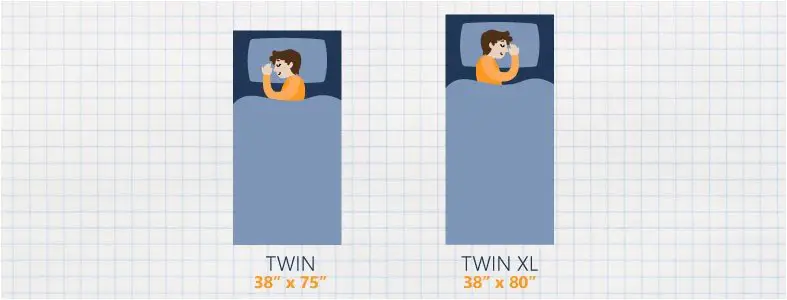 What S the Difference Between Twin and Twin Xl