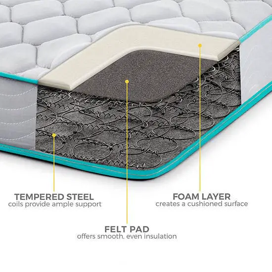 What Type of Foundation Is Best for Your Mattress? [Complete Guide 2020]